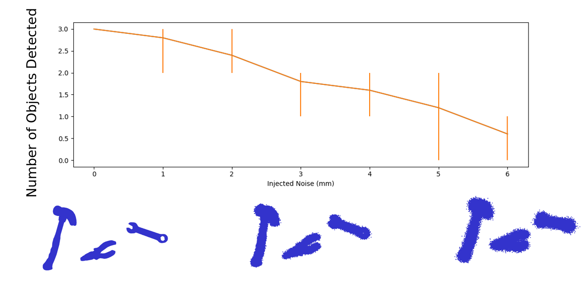 noise testing