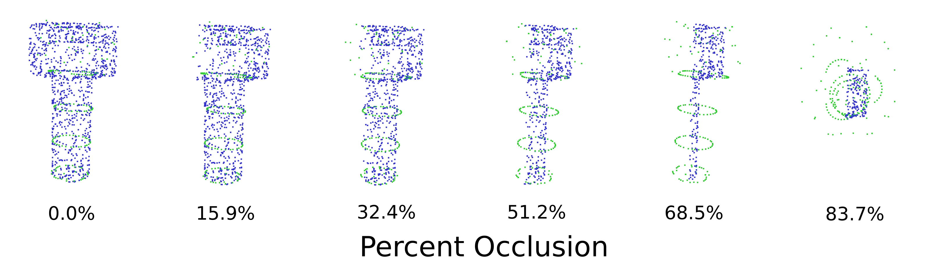 occlusion testing